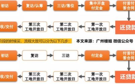 拍写真全流程,拍写真全流程深度解析